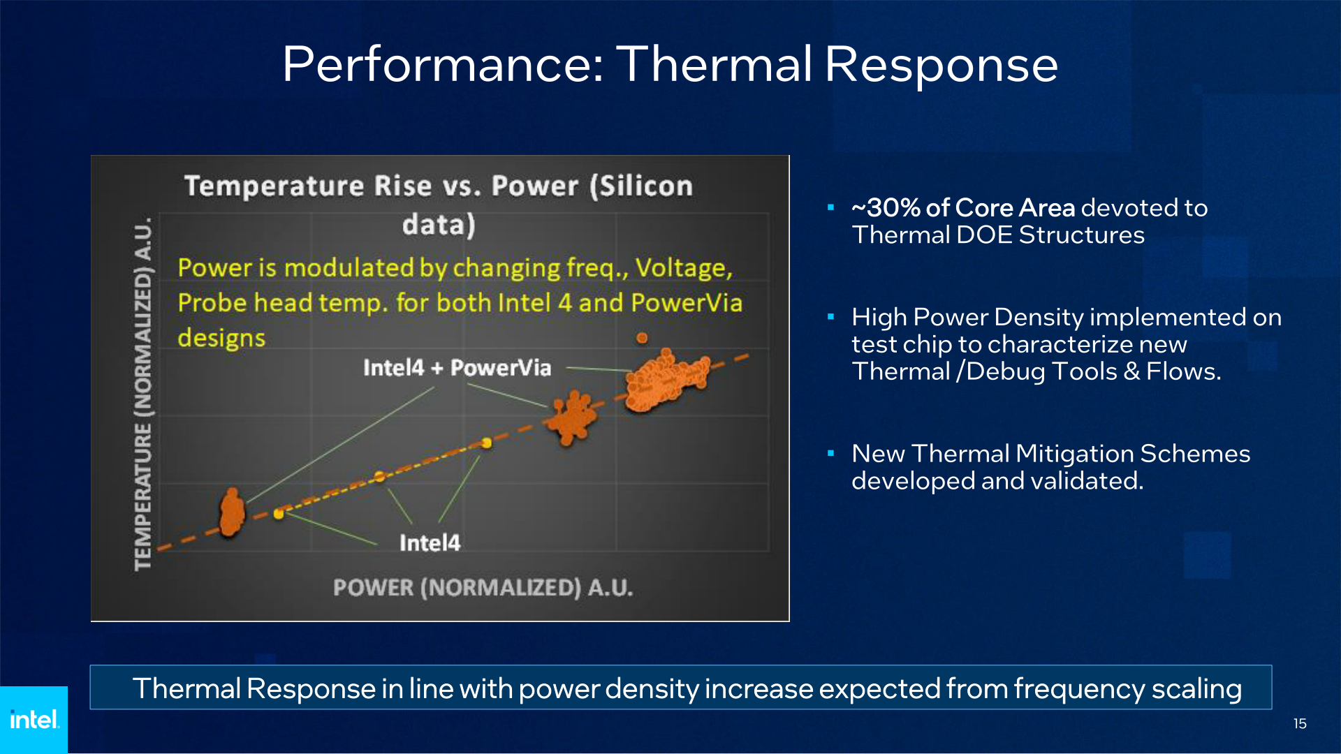 PowerVia In Practice: Blue Sky Creek - Intel Details PowerVia ...